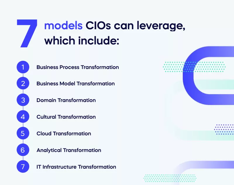 7 models CIOs can leverage, which include_