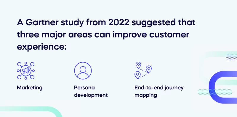 A Gartner study from 2022 suggested that three major areas can improve customer experience