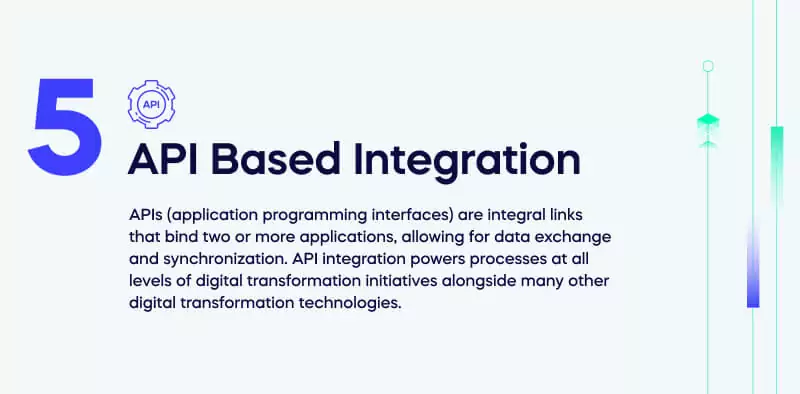 API Based Integration