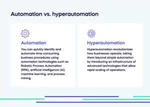 Automation vs hyperautomation