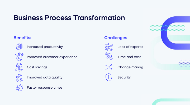 Business Process Transformation