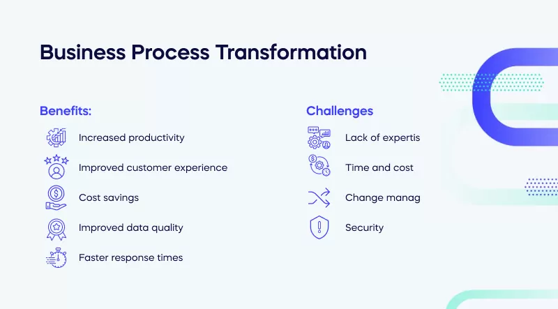 Business Process Transformation