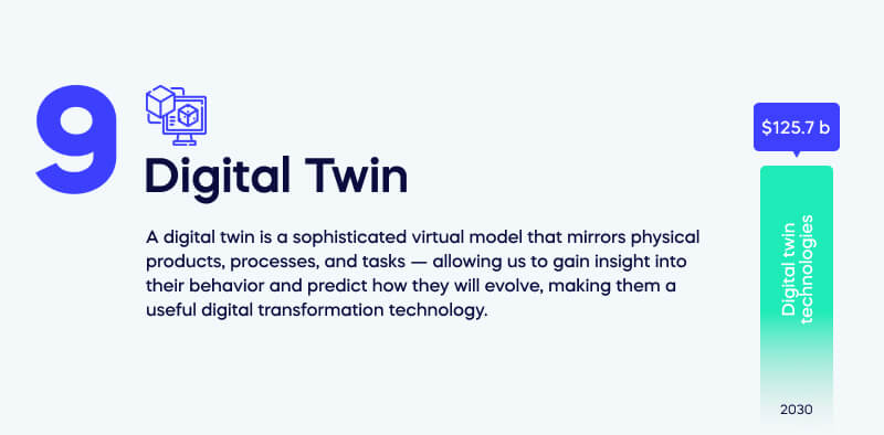 Digital Twin