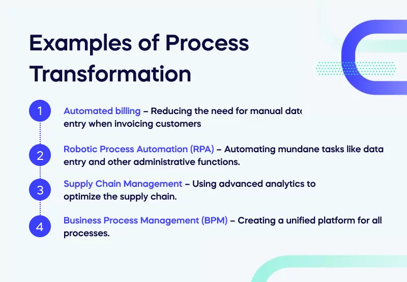 Examples of Process Transformation