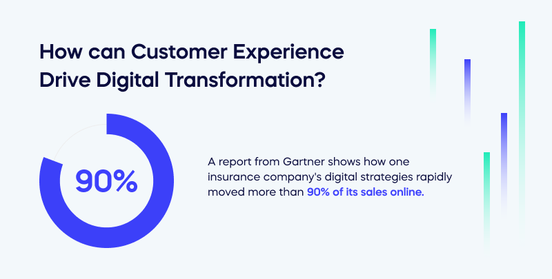 How can Customer Experience Drive Digital Transformation_