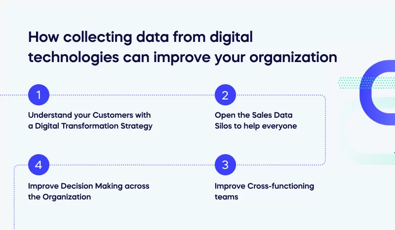 How collecting data from digital technologies can improve your organization