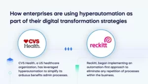 How enterprises are using hyperautomation as part of their digital transformation strategies