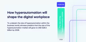 How hyperautomation will shape the digital workplace