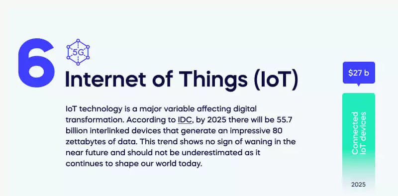 Internet of Things (IoT) and 5G