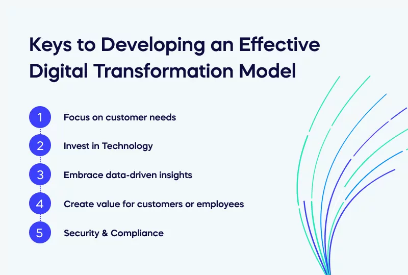 Keys to Developing an Effective Digital Transformation Model