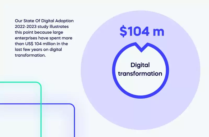 Our State Of Digital Adoption 2022-2023 study illustrates