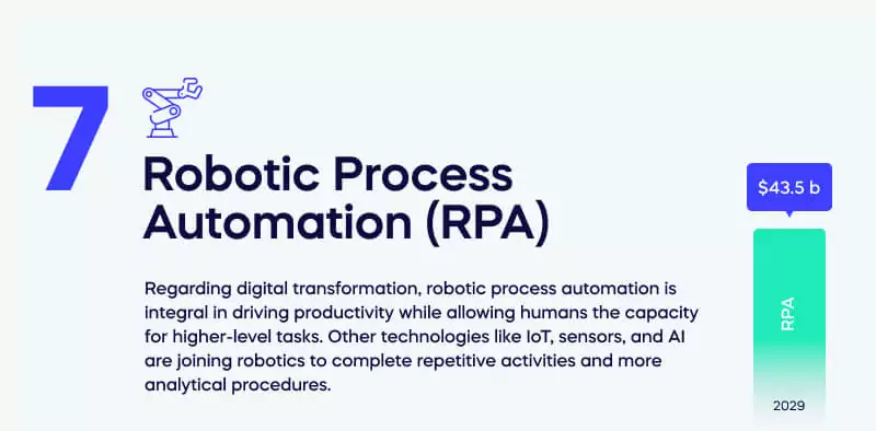 Robotic Process Automation (RPA)