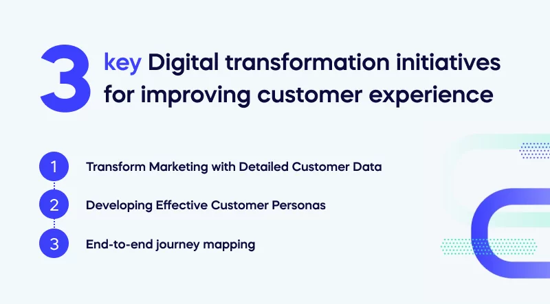 Three key Digital transformation initiatives for improving customer experience