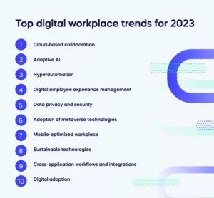 Top digital workplace trends for 2023