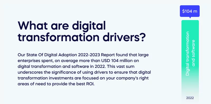 What are digital transformation drivers_