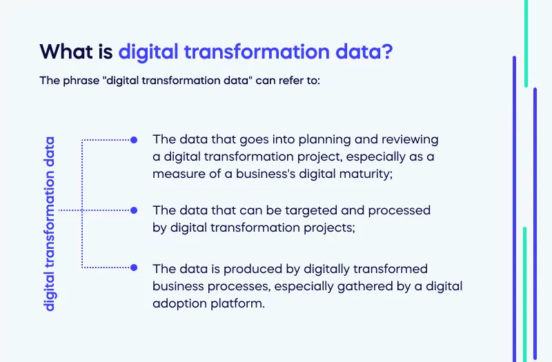 What is digital transformation data_