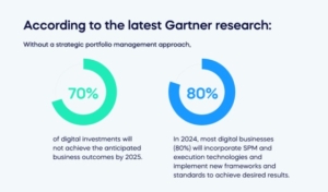 According to the latest Gartner research_ (1)