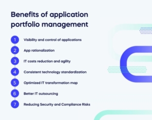 Benefits of application portfolio management (1)