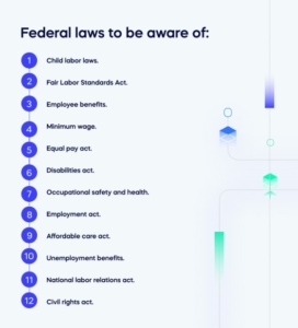 Federal laws to be aware of_ (1)