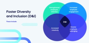 Foster Diversity and Inclusion (D_I)
