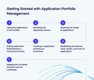 Getting Started with Application Portfolio Management