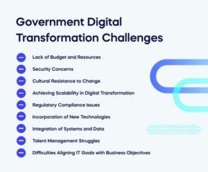 Government Digital Transformation Challenges