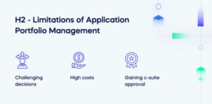 H2 - Limitations of Application Portfolio Management