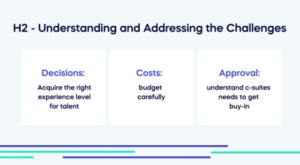 Understanding and Addressing the Challenges