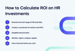 How to Calculate ROI on HR Investments (1)
