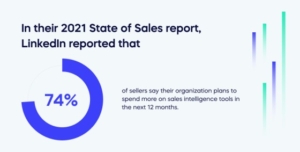 In their 2021 State of Sales report, LinkedIn reported that (1)