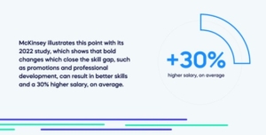 McKinsey illustrates this point with its 2022 study 