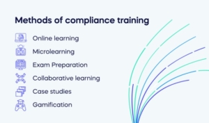 Methods of compliance training (1)