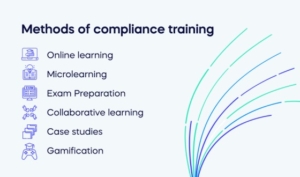 Methods of compliance training (1)