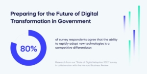 Preparing for the Future of Digital Transformation in Government (1)