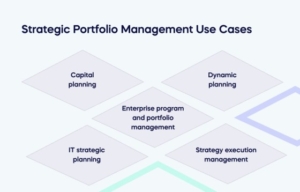 Strategic Portfolio Management Use Cases (1)