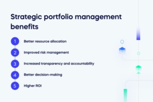 Strategic portfolio management benefits (1)