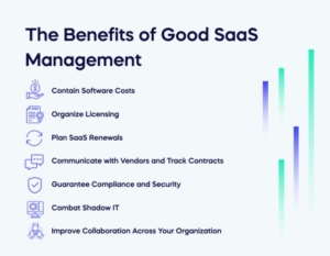 The Benefits of Good SaaS Management (1)