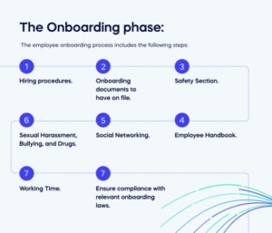 The Onboarding phase_ (1)