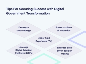 Tips For Securing Success with Digital Government Transformation (1)