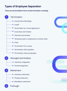 Types of Employee Separation (1)