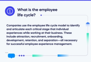 What is the employee life cycle_ (1)