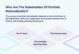 Who Are The Stakeholders Of Portfolio Rationalization_