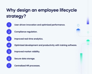 Why design an employee lifecycle strategy_