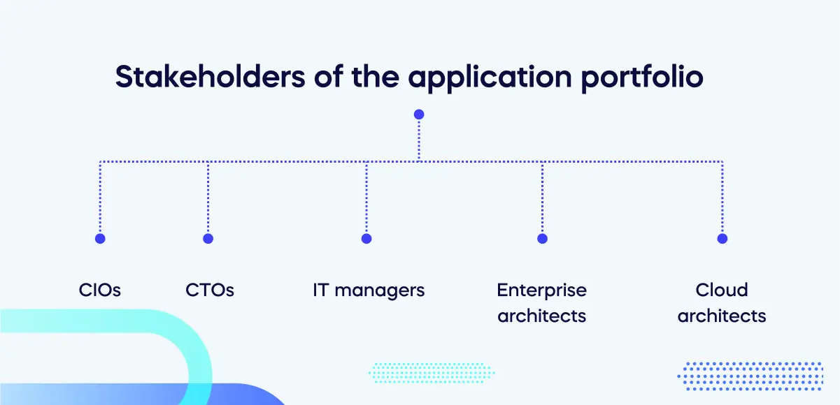 Stakeholders of the application portfolio