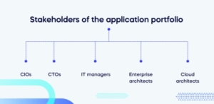 stakeholders of the application portfolio