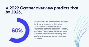 A 2022 Gartner overview predicts that by 2025, (1)