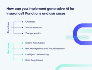 How can you implement generative AI for insurance_ Functions and use cases (1)