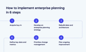 How to implement enterprise planning in 6 steps (1)