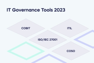IT Governance Tools 2023 (1)