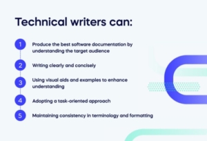 Technical writers can (1)